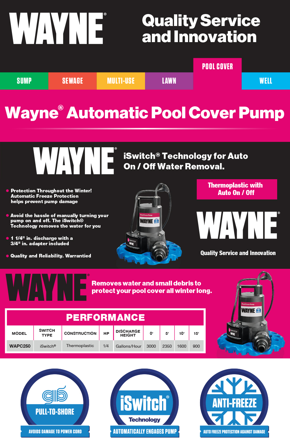 Wayne 1/4 HP Auto On/Off Pool Cover Water Removal PumpWAPC250 The